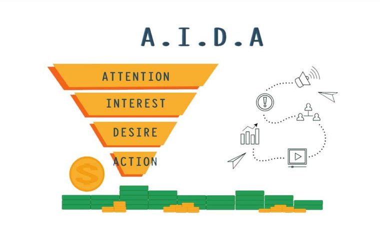 AIDA in marketing